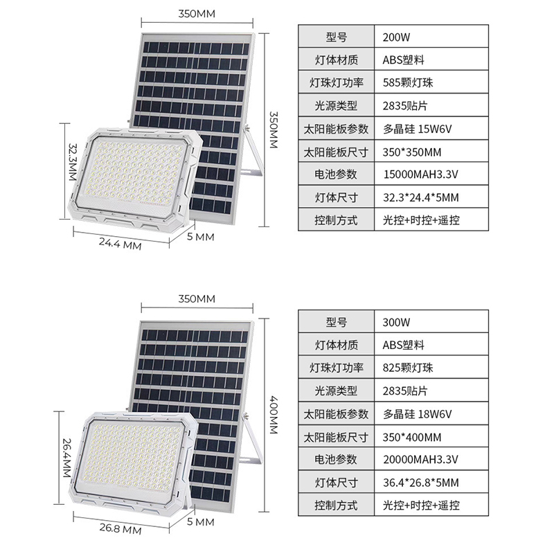 Nova iluminação solar ao ar li - Garage Lighting Decor avaliação e preço