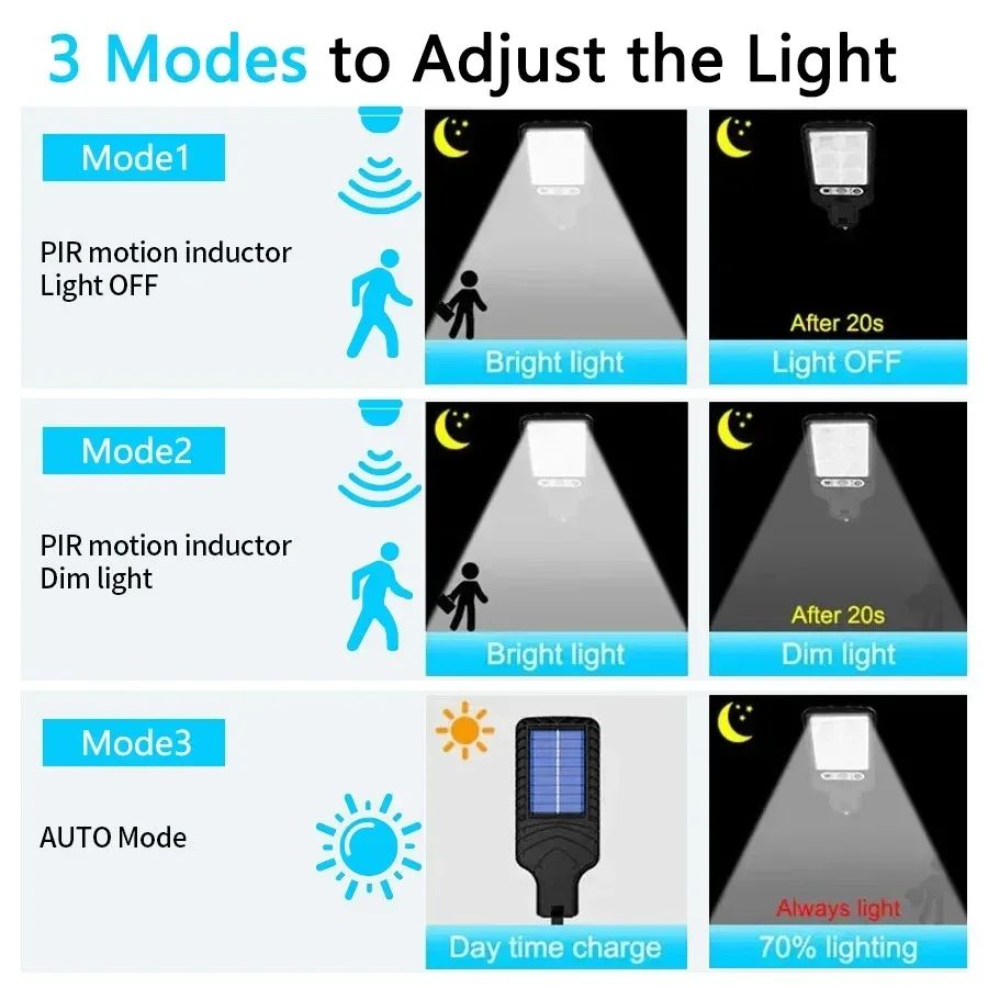 Pir sensor de movimento luzes  - Garage Lighting Decor avaliação e preço